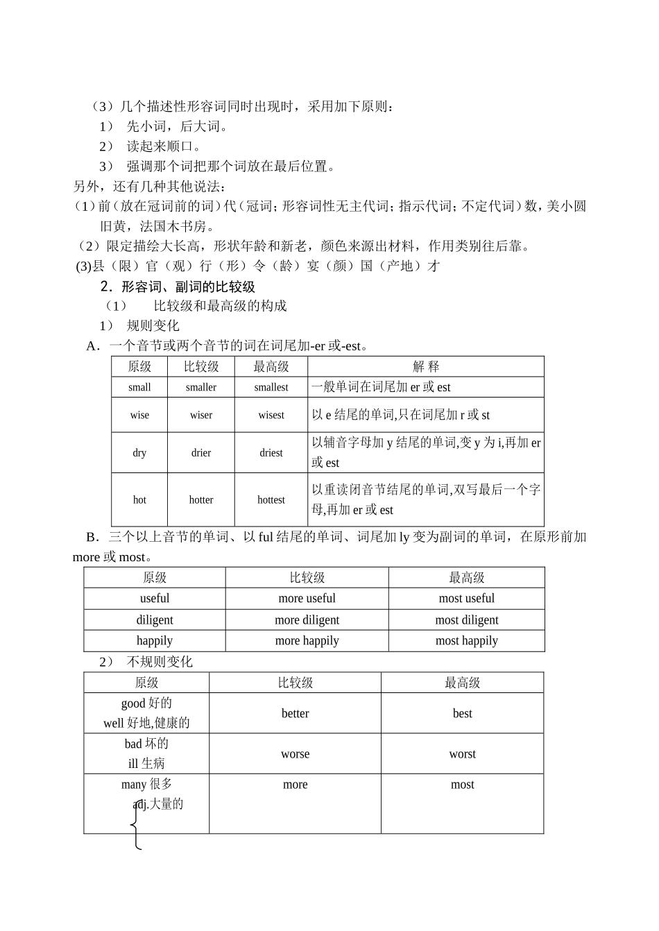 简明的高中英语语法汇总汇编_第3页