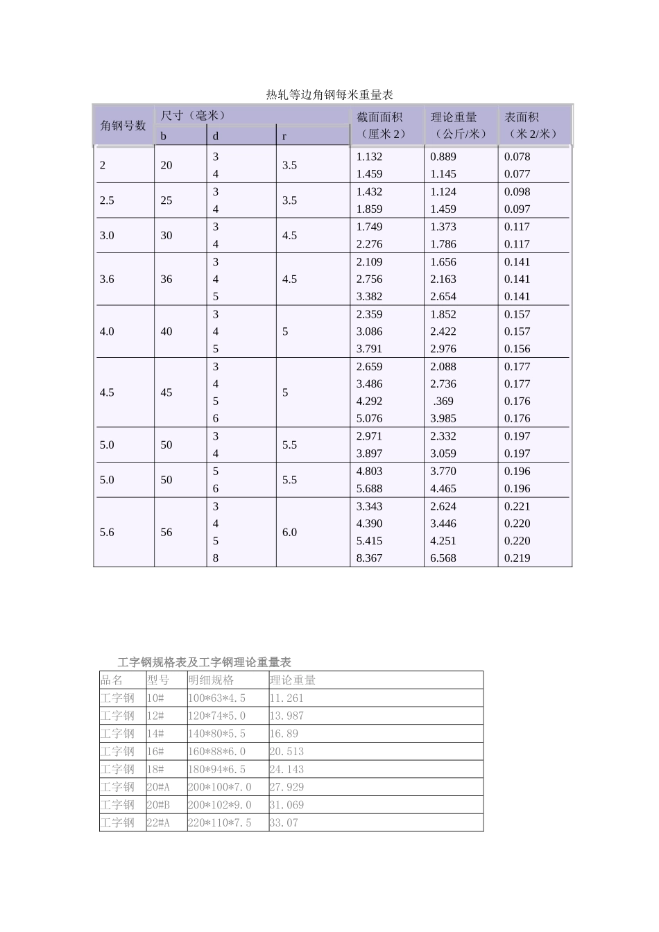 花纹钢板每平方米重量表_第2页