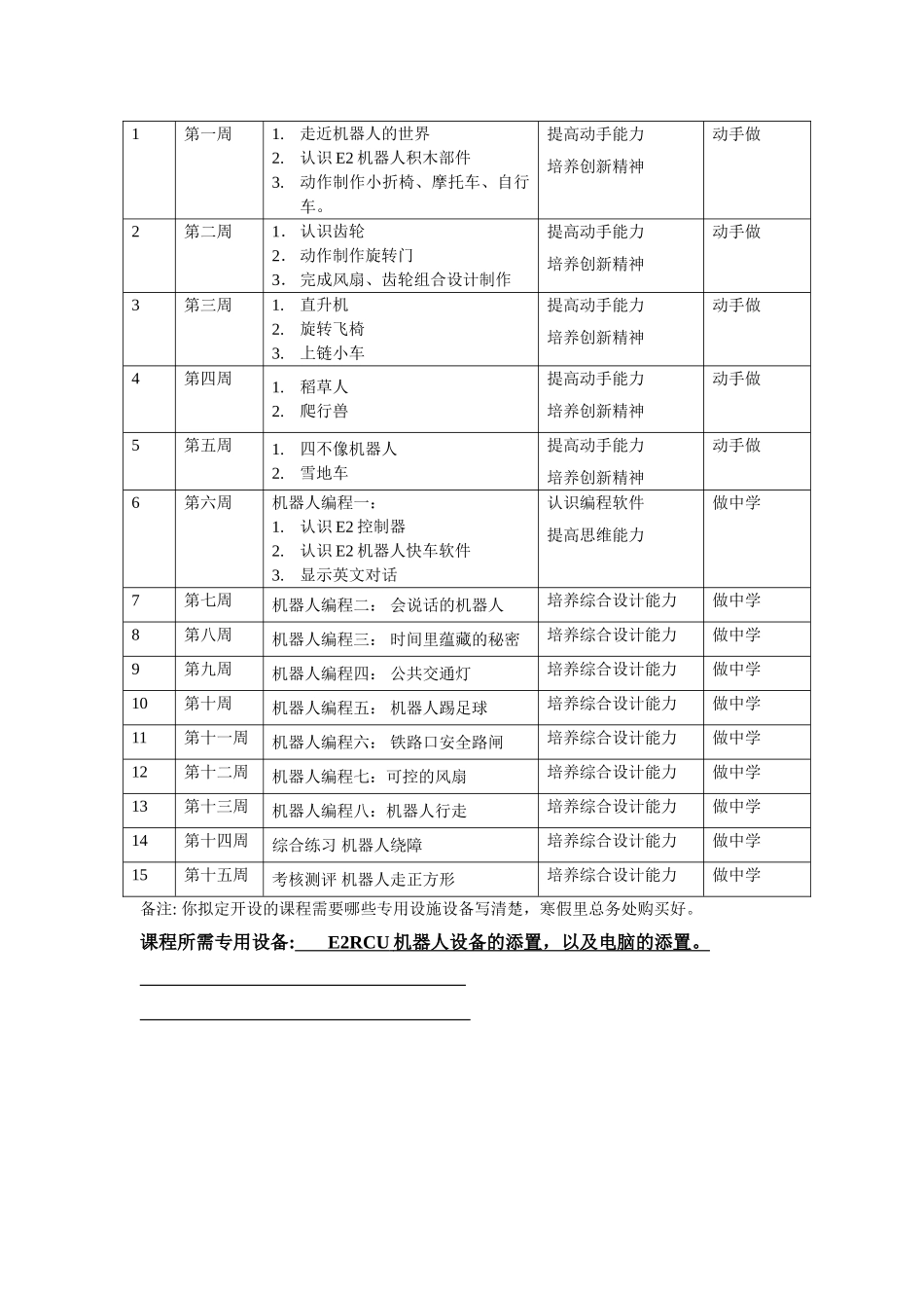 花园小学“七彩周末”课程指导老师自荐表_第2页