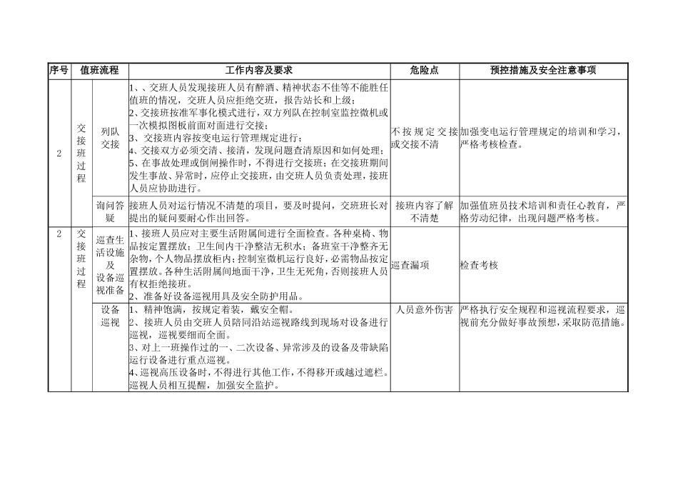 化工集团标准化作业流程110KV变电运行值班标准化流程_第3页