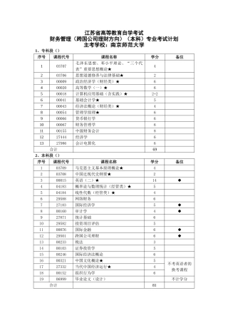 江苏省高等教育自学考试财务管理（跨国公司理财方向）（本科）专业考试计划