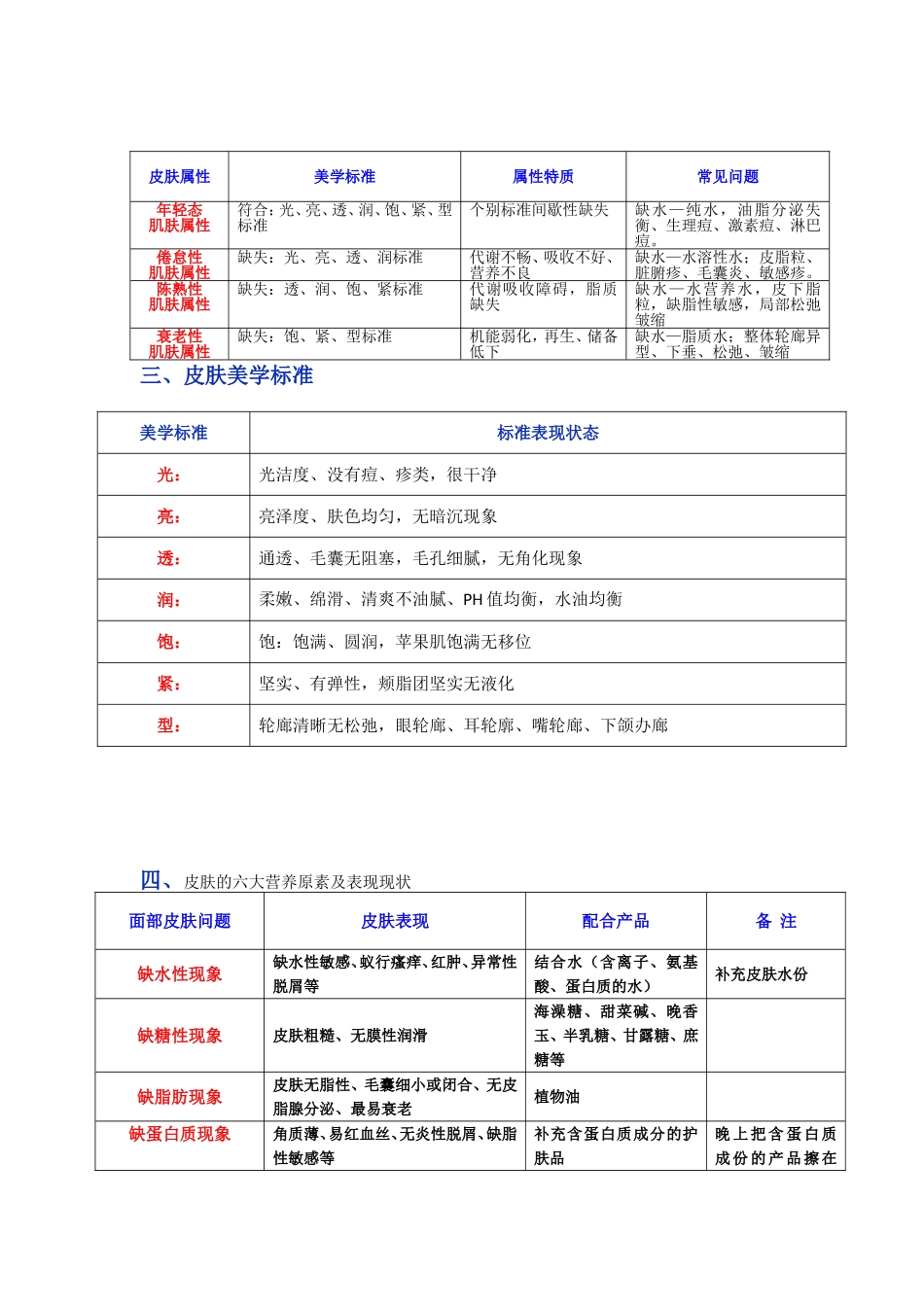 面部基础专业知识_第2页