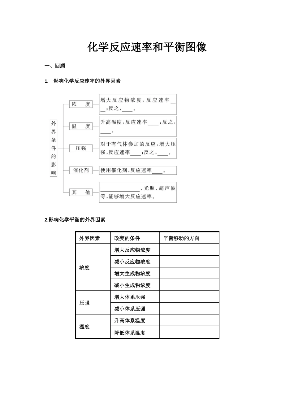 化学反应速率和平衡图像教学设计教案_第1页