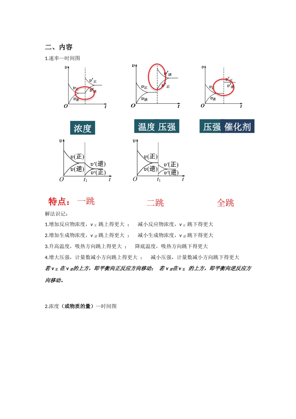 化学反应速率和平衡图像教学设计教案_第2页