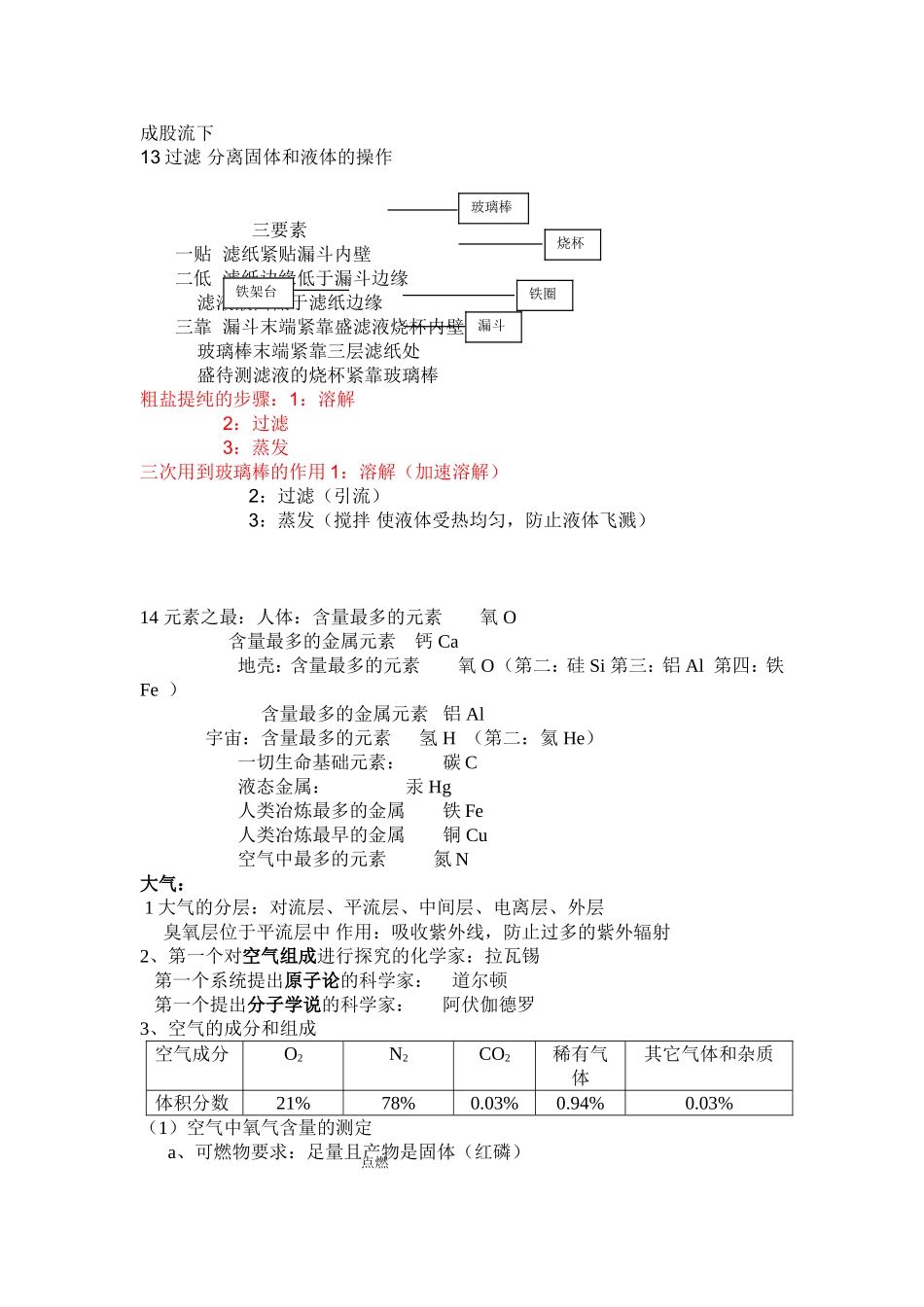 化学概念汇总(第一二章)_第2页