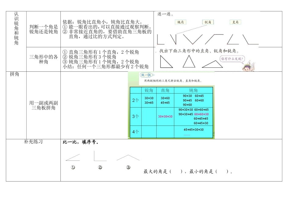角的初步认识  教学设计_第2页