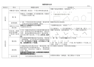 角的初步认识  教学设计