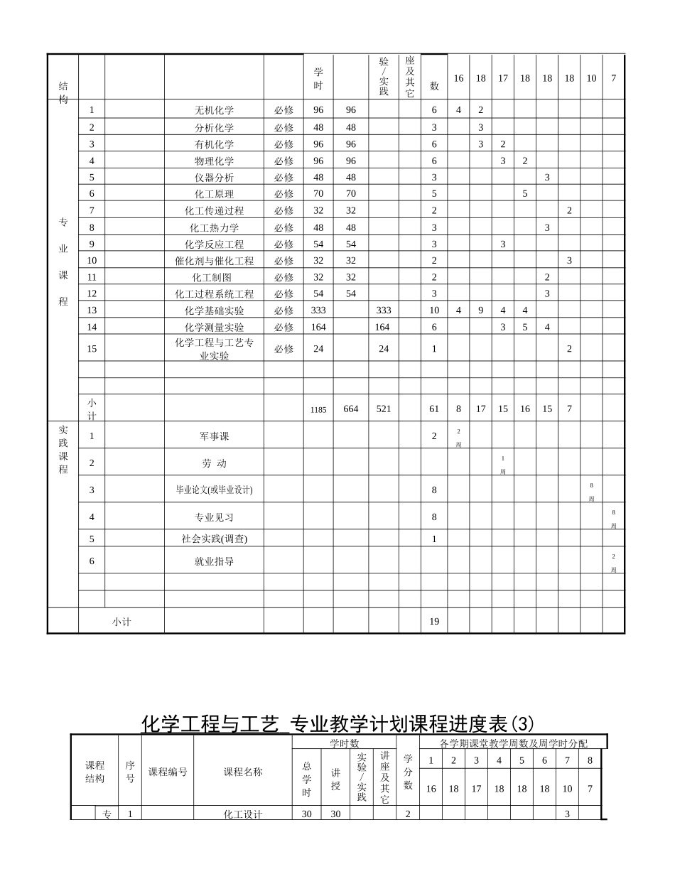 化学工程与工艺专业教学计划课程进度表_第2页