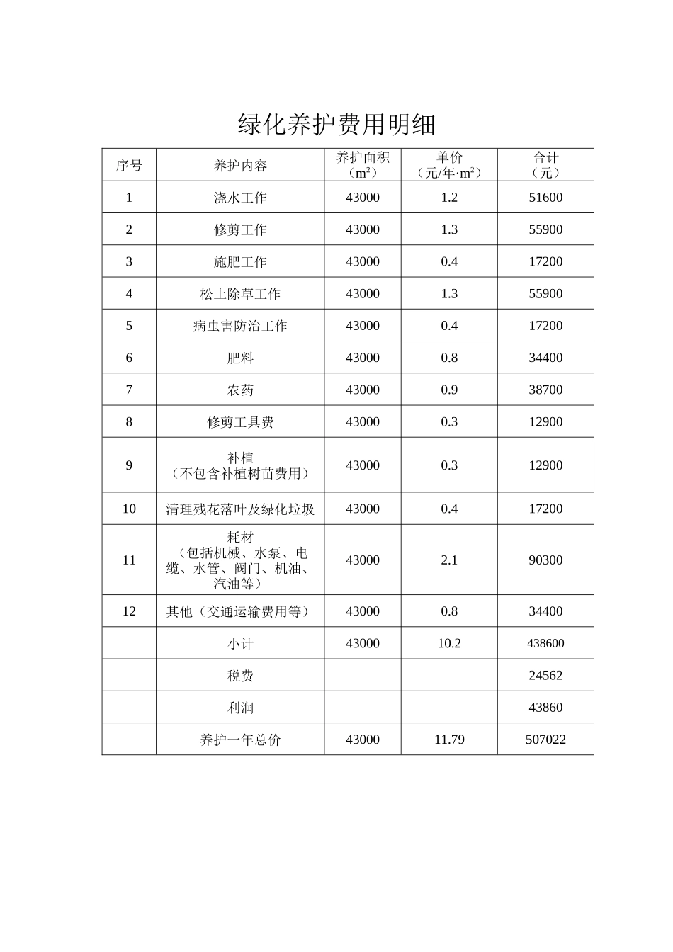 绿化养护报价单_第3页