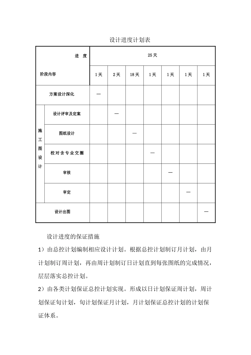 项目进度计划及保证措施等相关规章制度_第2页