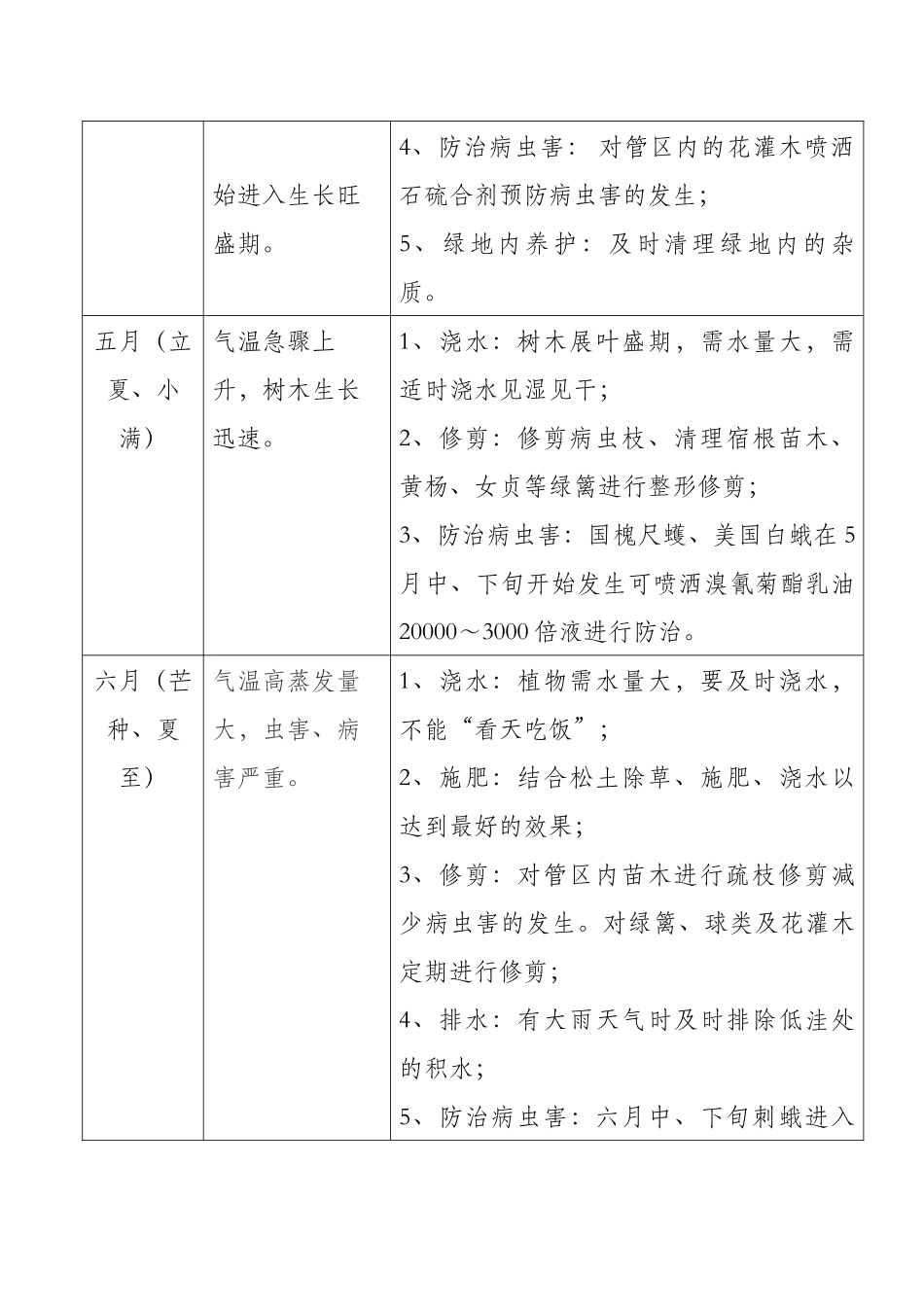绿化养护项目年度工作计划_第3页