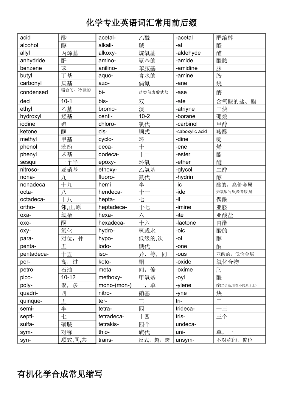 化学专业英语词汇常用前后缀_第1页