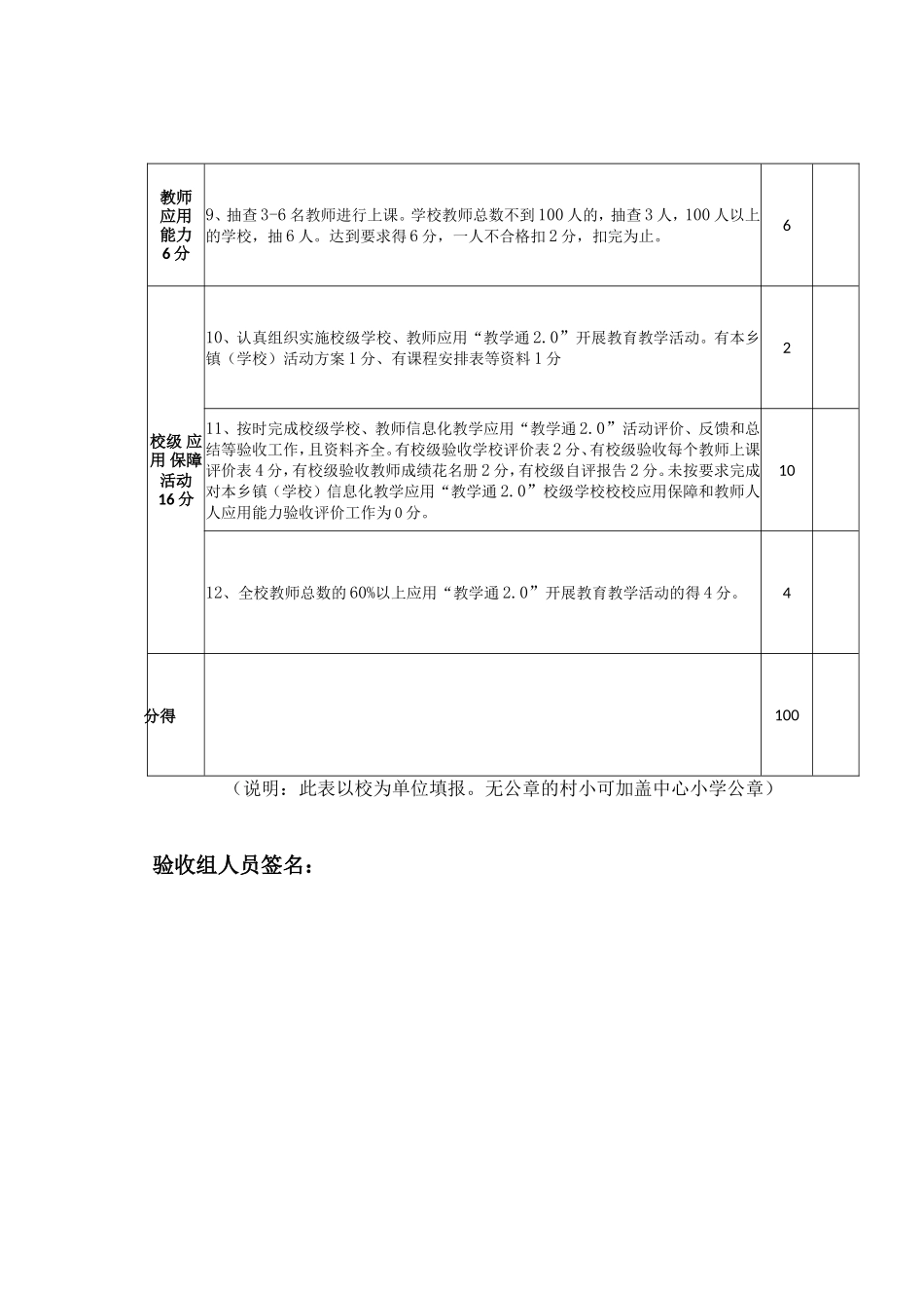 江西省中小学校“教学通2.0应用保障能力评价表_第2页