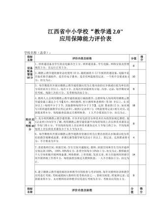江西省中小学校“教学通2.0应用保障能力评价表