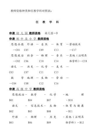 教师资格种类和任教学科对照表  任教学科