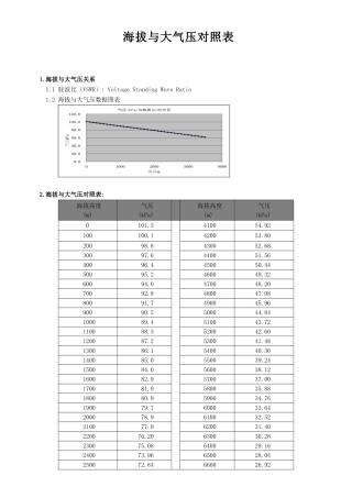 海拔与大气压对照表