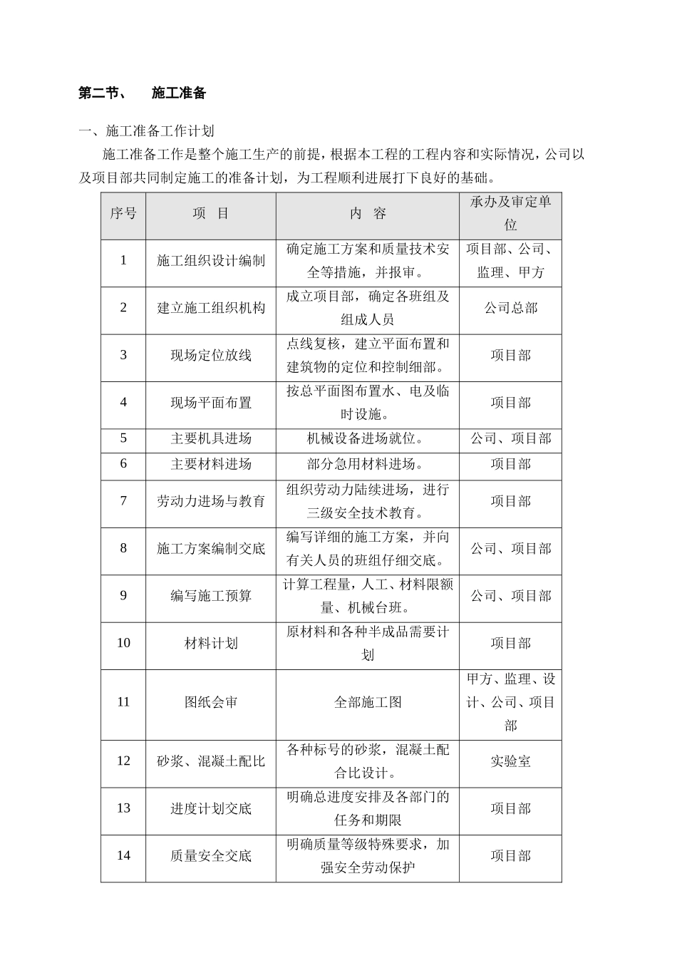 农村饮水安全巩固提升工程（三期）管网安装施工施工组织设计_第3页