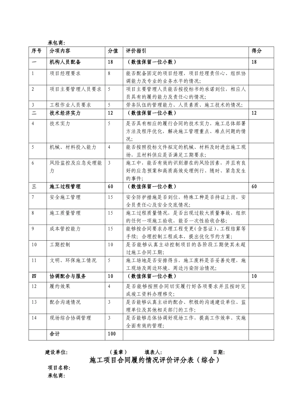 闵行区承包商履约综合评价报告书_第2页