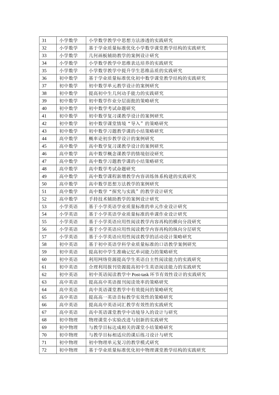 闵行区第3届教学小课题指南_第2页