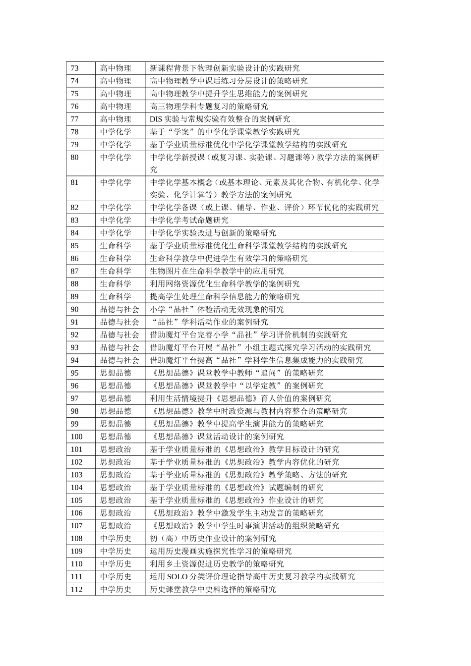 闵行区第3届教学小课题指南_第3页