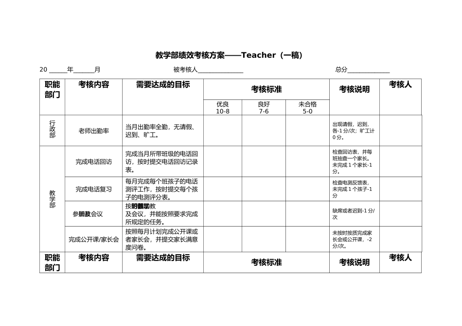 教学部绩效考核方案_第1页