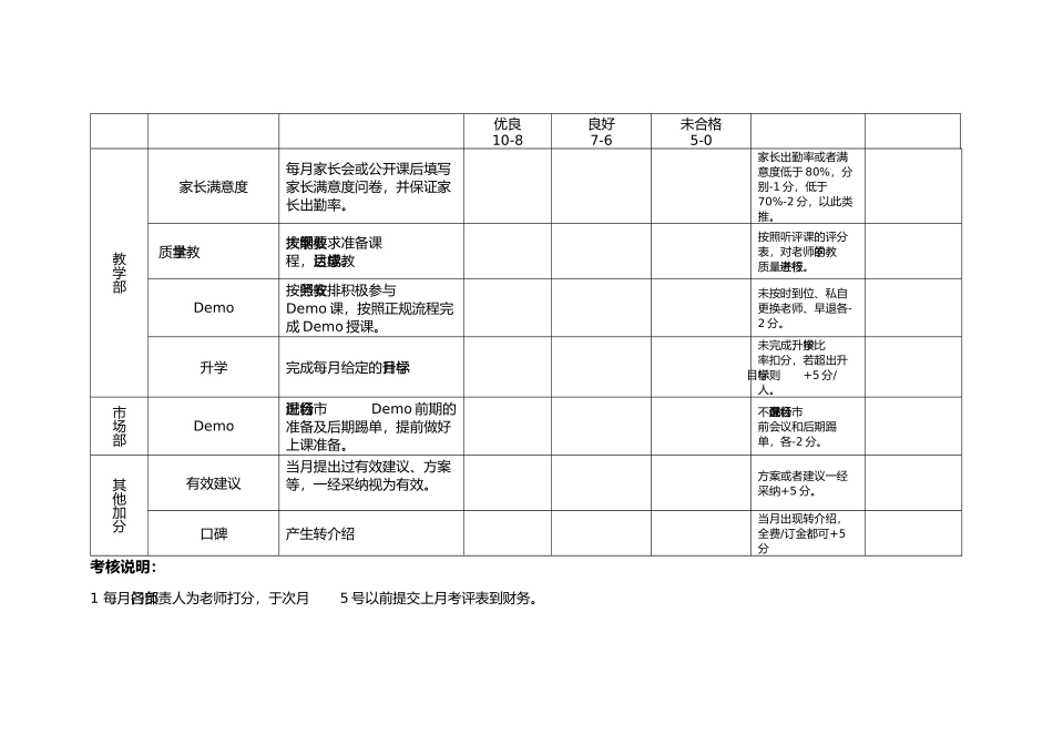 教学部绩效考核方案_第2页