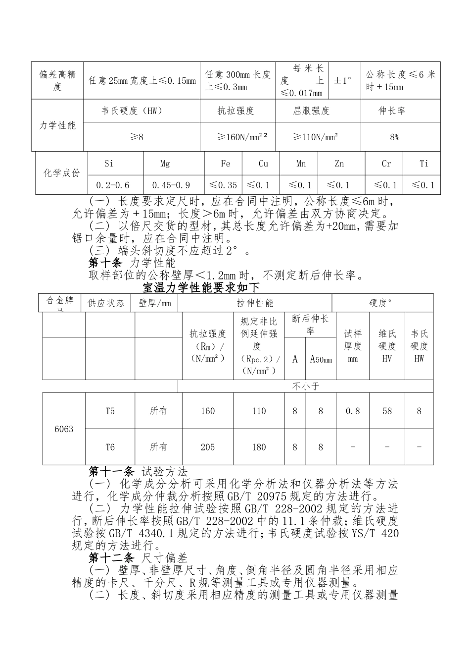 集团铝型材检验标准_第2页