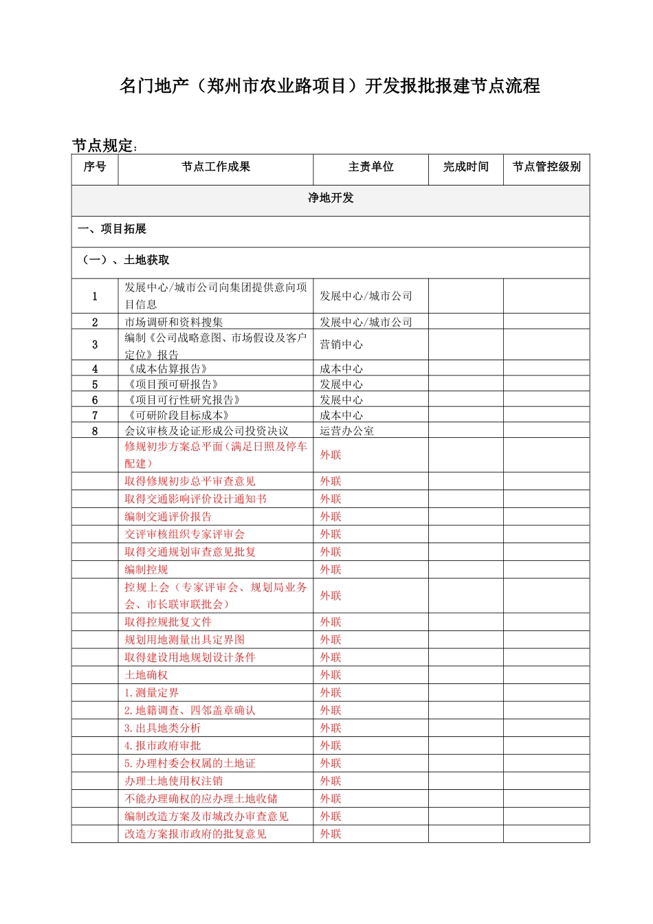 名门地产（郑州市农业路项目）开发报批报建节点流程_第1页