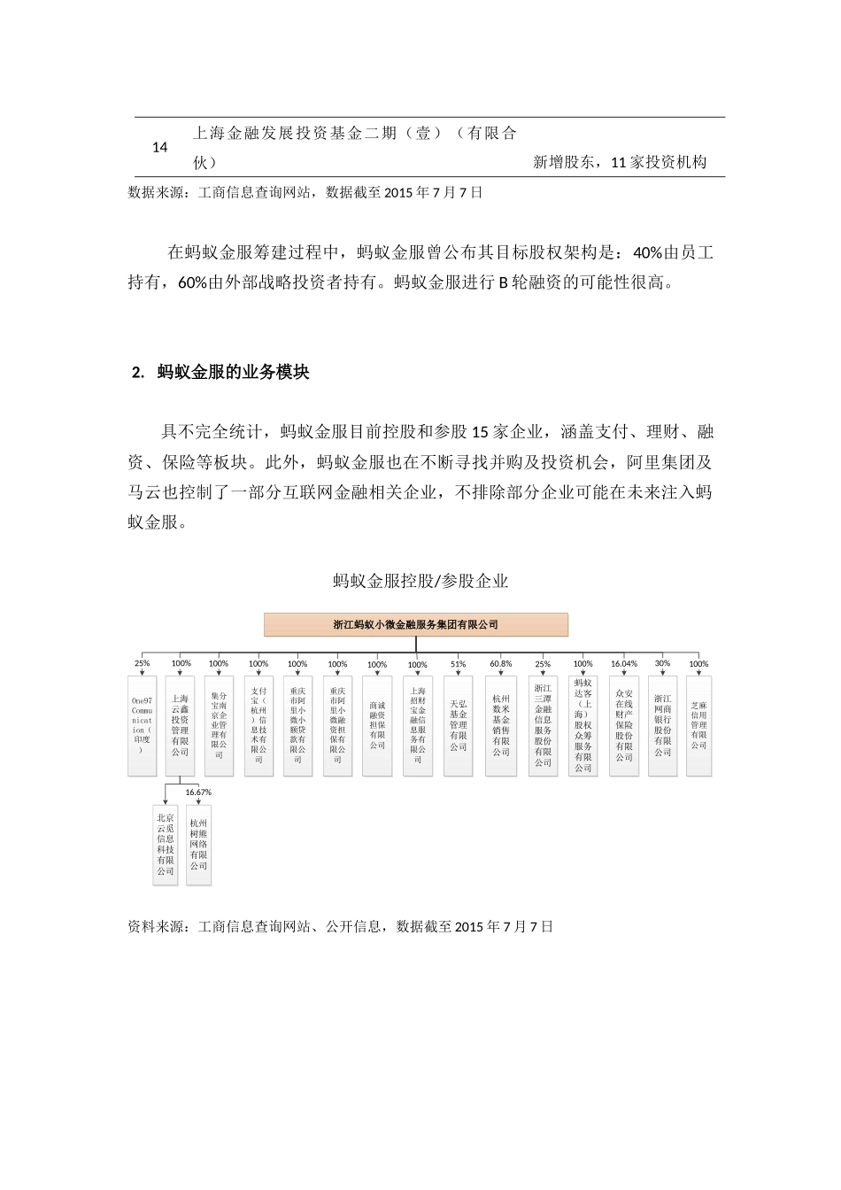 蚂蚁金服行业研究报告_第2页