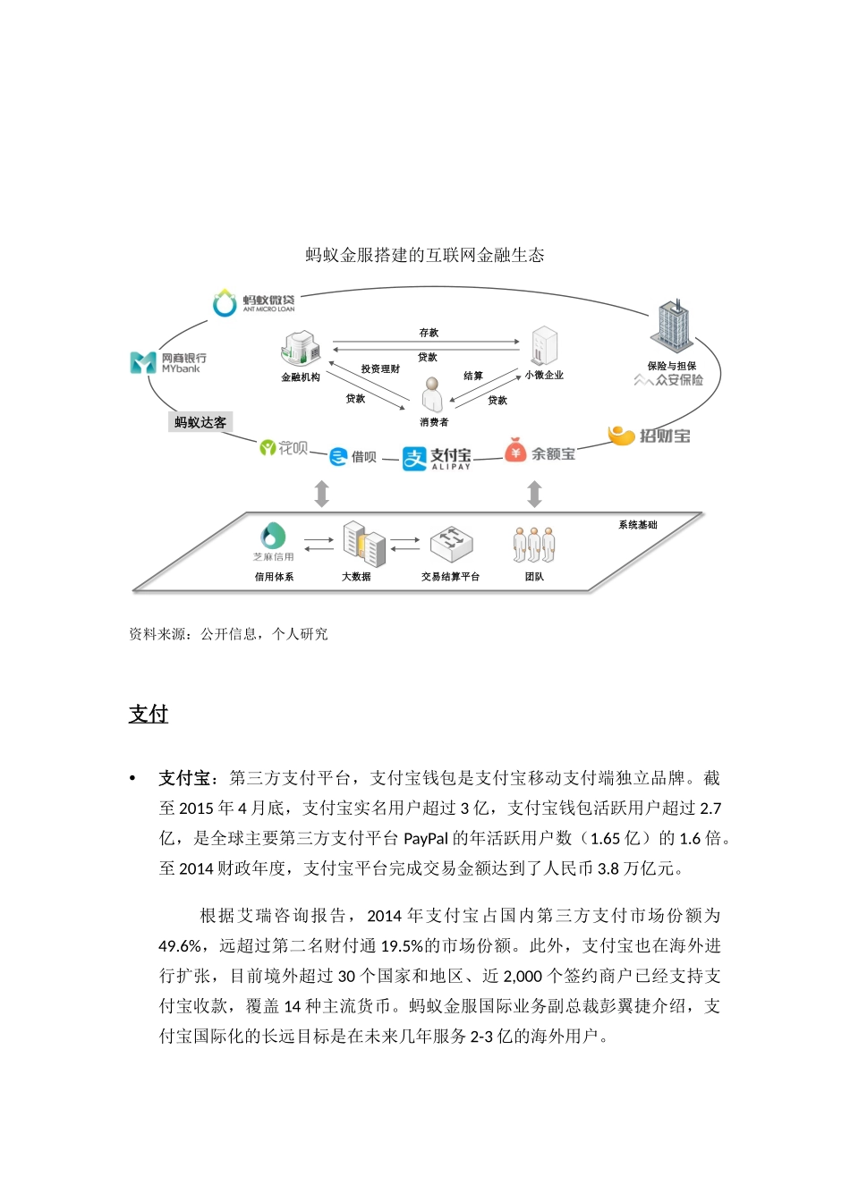 蚂蚁金服行业研究报告_第3页