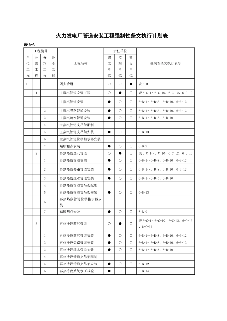 强制性条文执行计划表_第2页