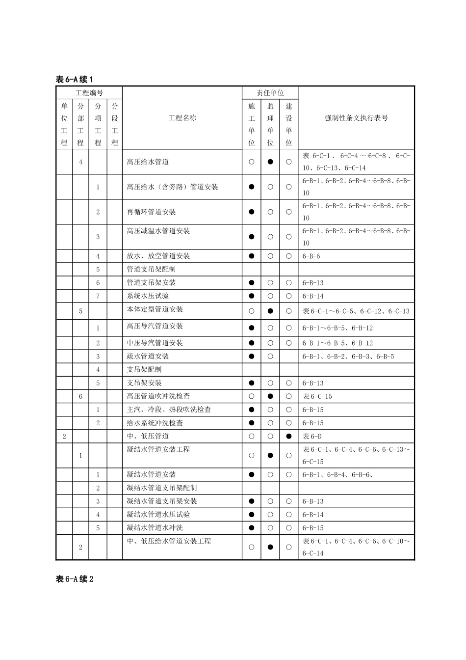 强制性条文执行计划表_第3页