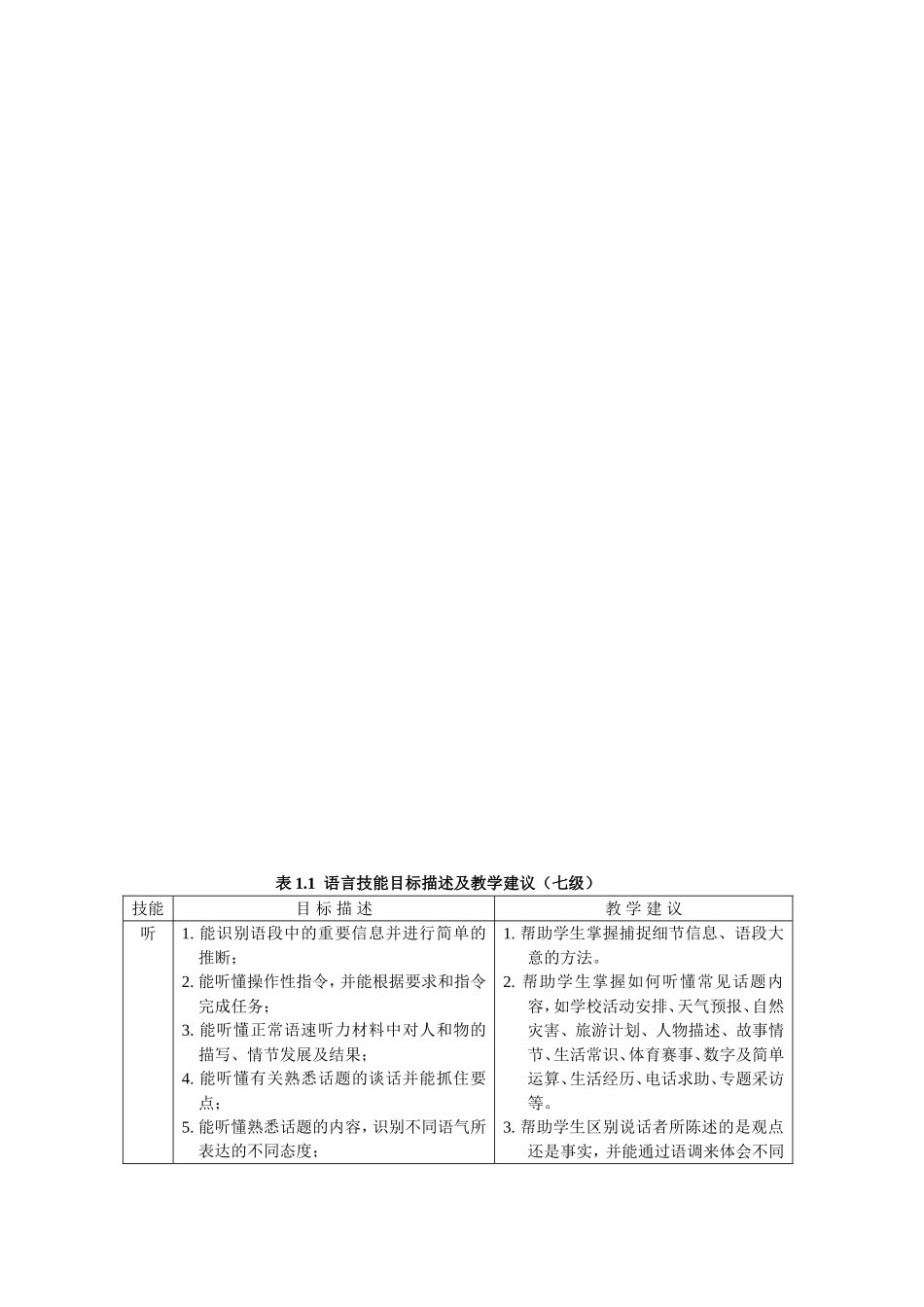 省普通高中英语课程标准教学要求_第3页
