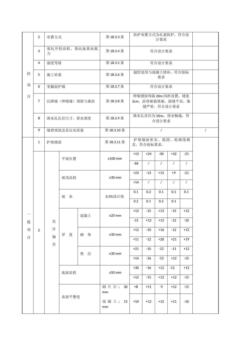 混凝土、浆砌护坡（墙）检验批质量验收记录表_第3页