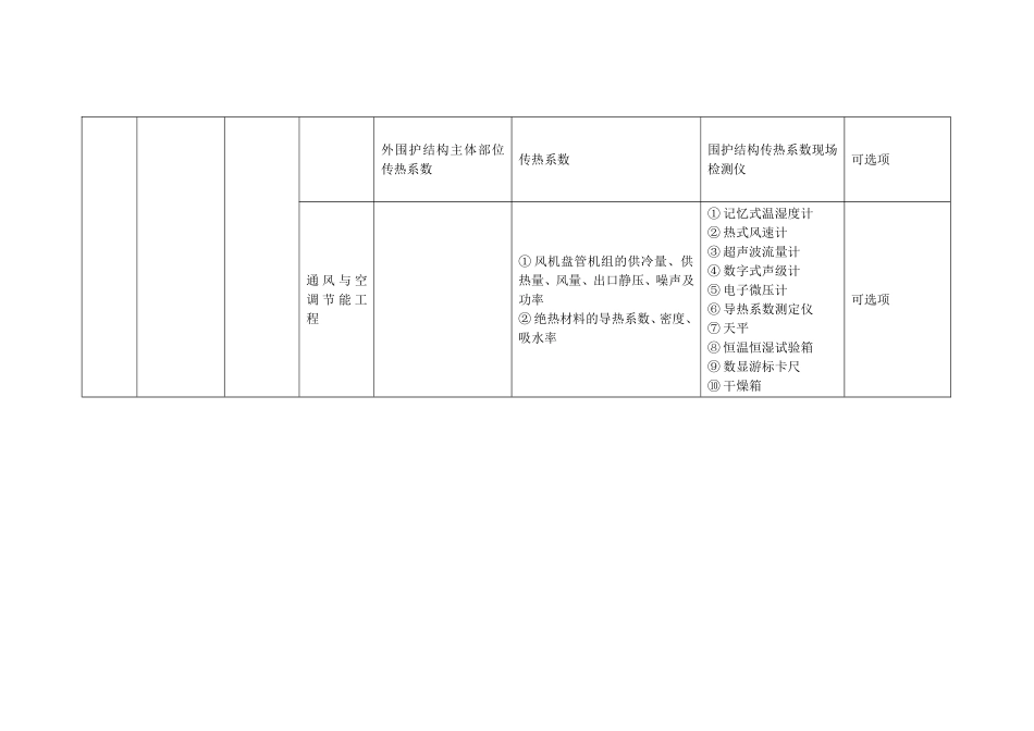 省建筑节能工程检测备案人员及仪器设备配备表_第3页