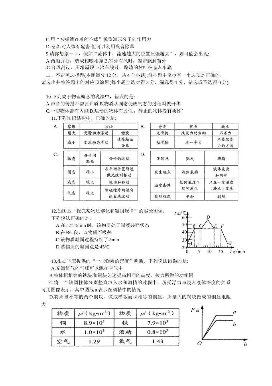 省市初级中学学业水平考试物理测试试题_第2页