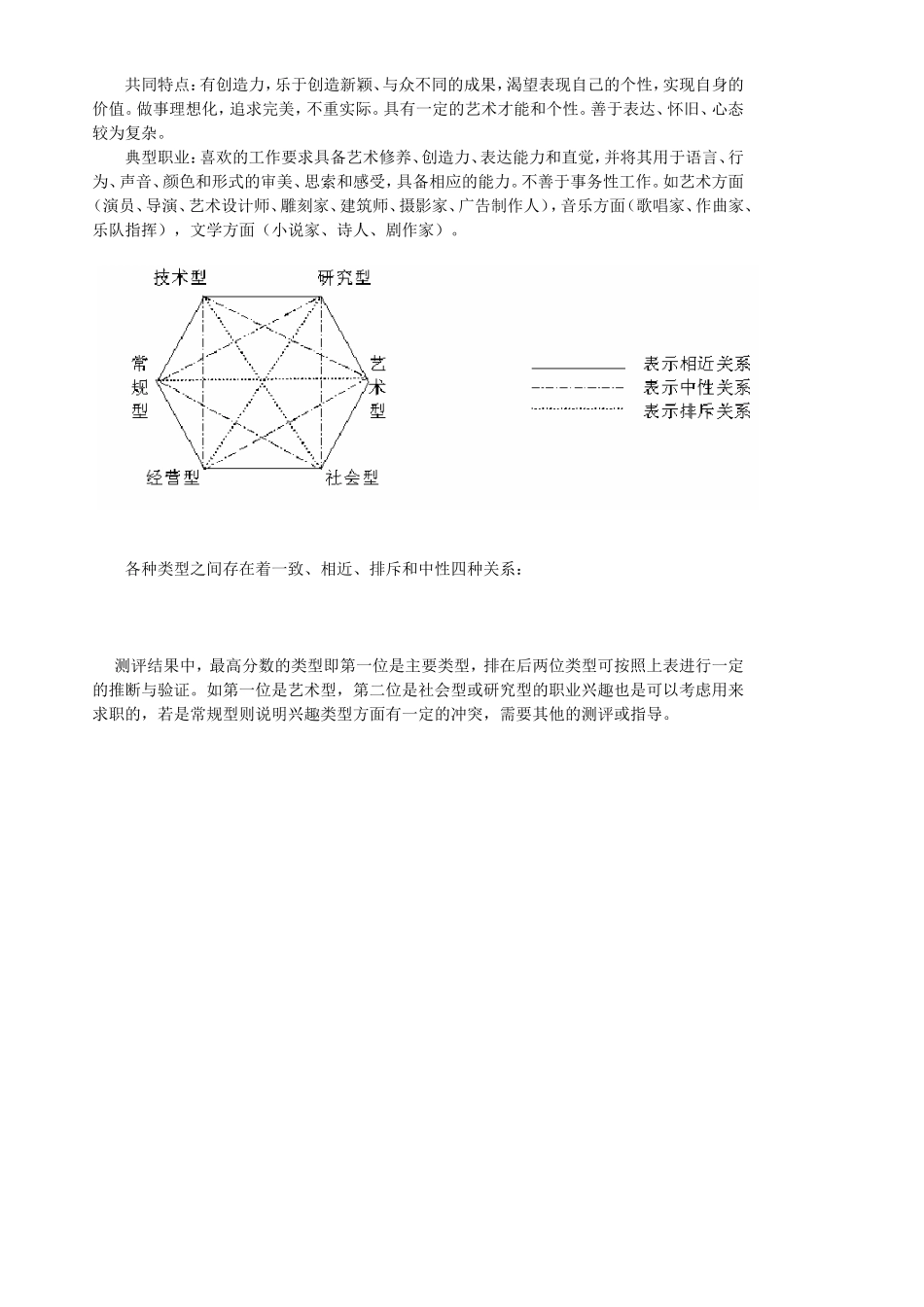 霍兰德职业兴趣理论_第2页
