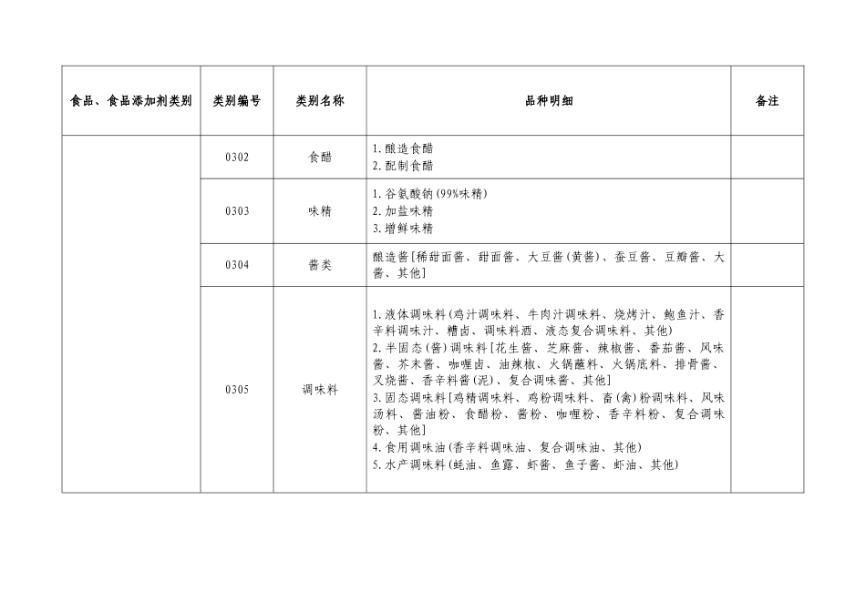 食品生产许可分类目录_第3页