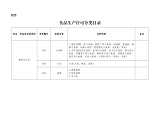 食品生产许可分类目录