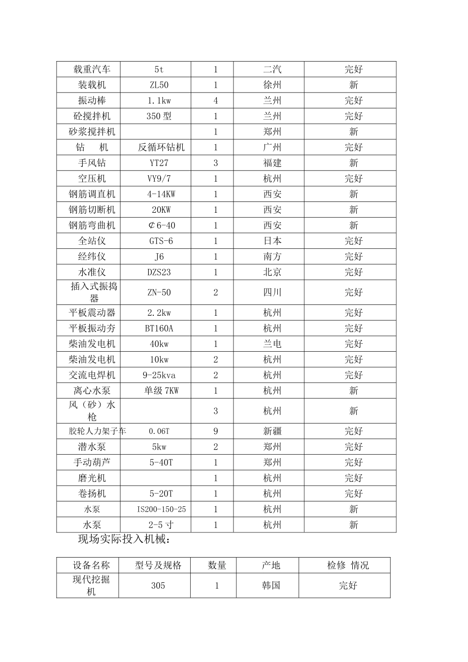 施工单位稽查汇报材料_第3页