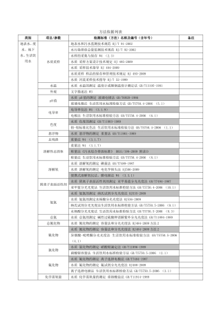 水质各类元素采集方法依据列表
