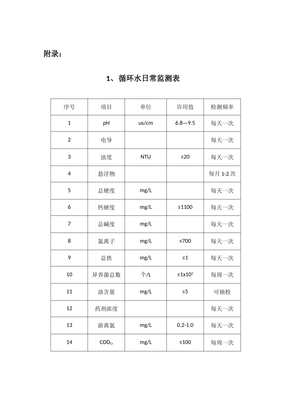 水质检测日常监测表汇编_第1页