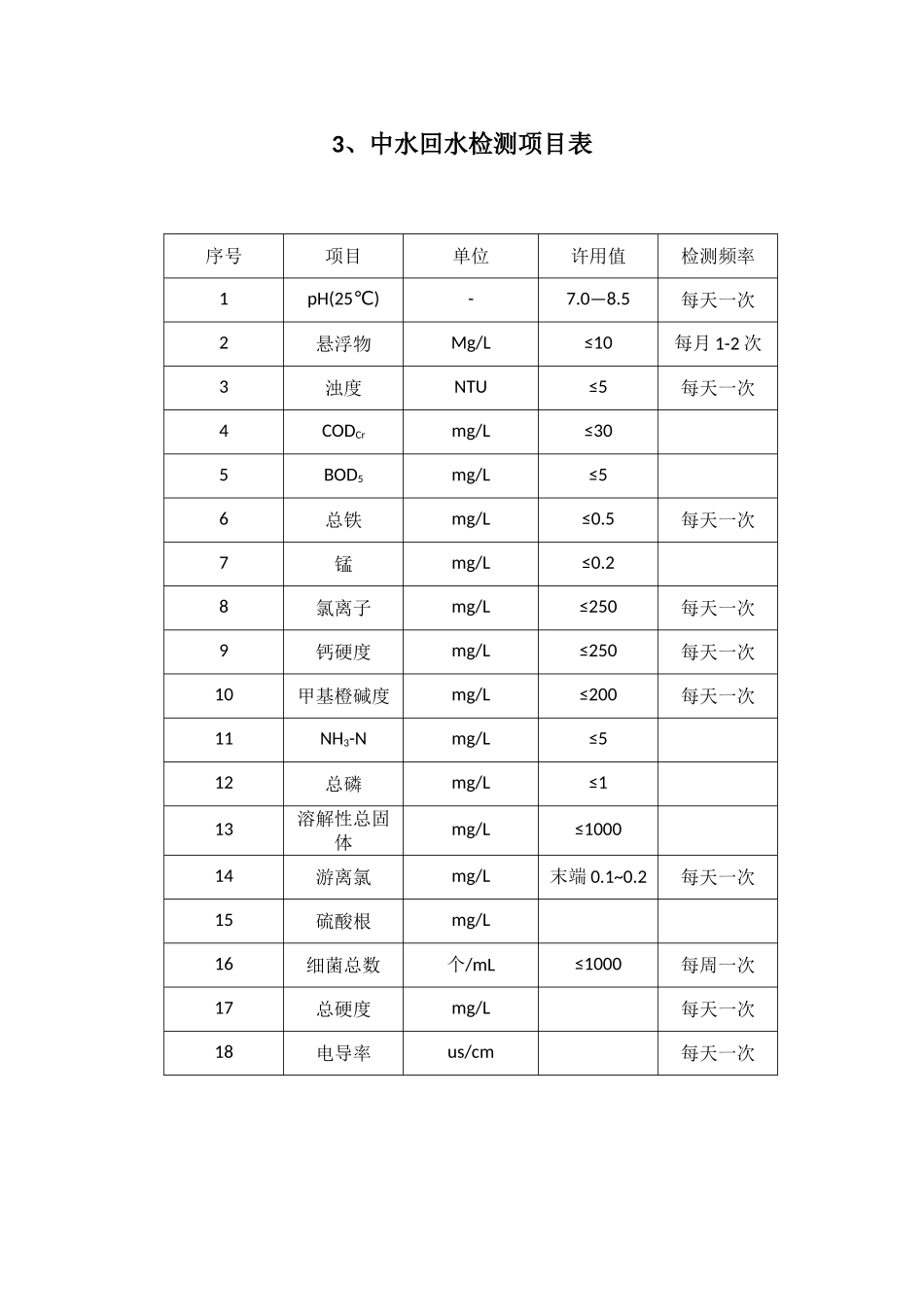 水质检测日常监测表汇编_第3页