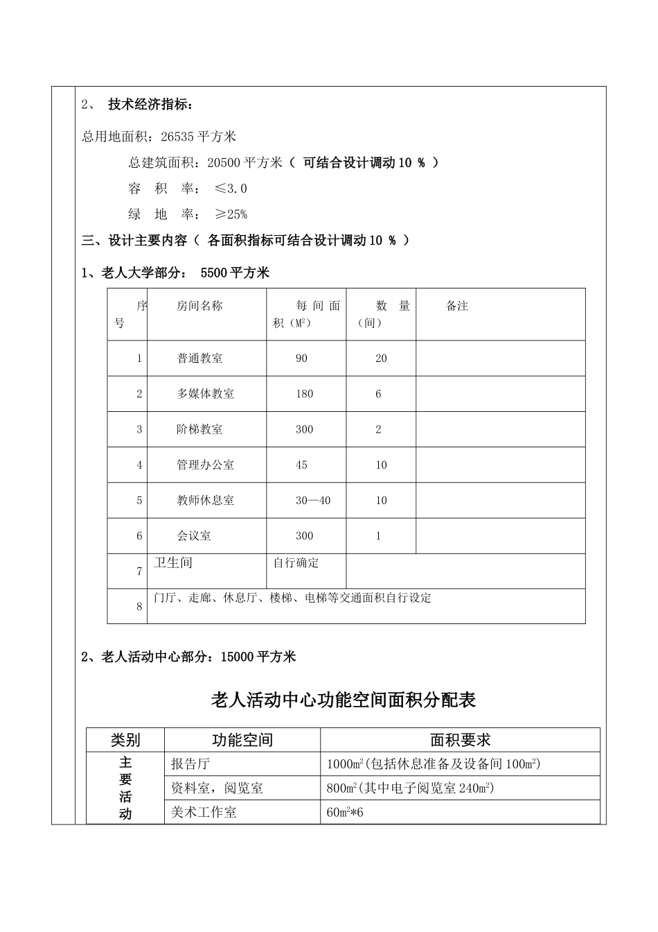 老年大学建筑设计建筑方案及施工图设计方向课题任务书_第2页