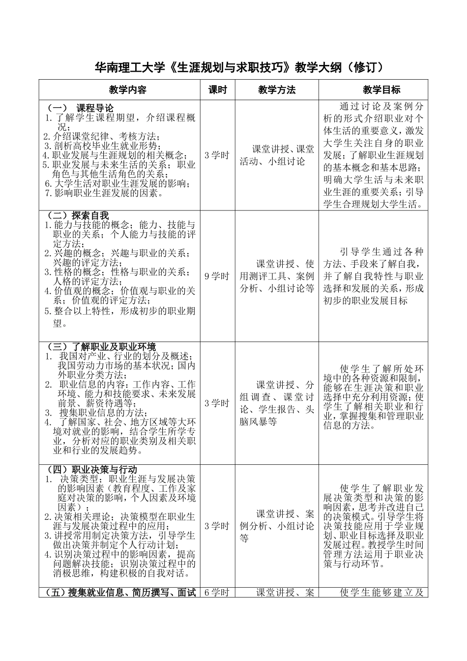 理工大学《生涯规划与求职技巧》教学大纲_第1页