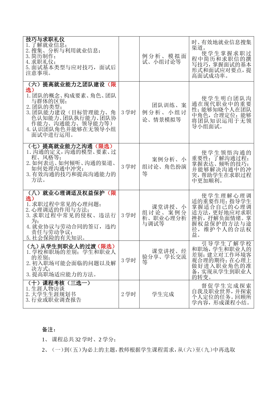 理工大学《生涯规划与求职技巧》教学大纲_第2页