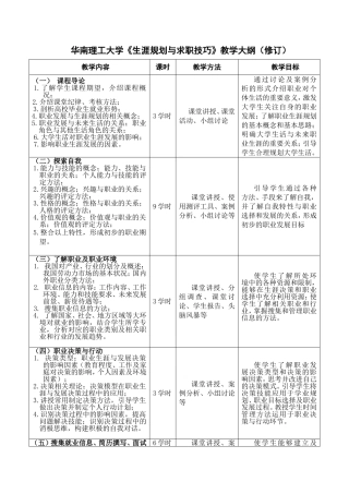 理工大学《生涯规划与求职技巧》教学大纲