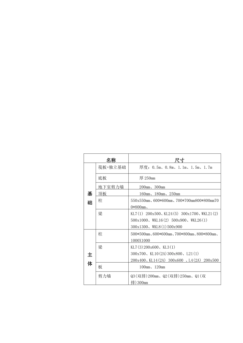 梁柱节点不同等级砼浇筑专项施工方案_第3页