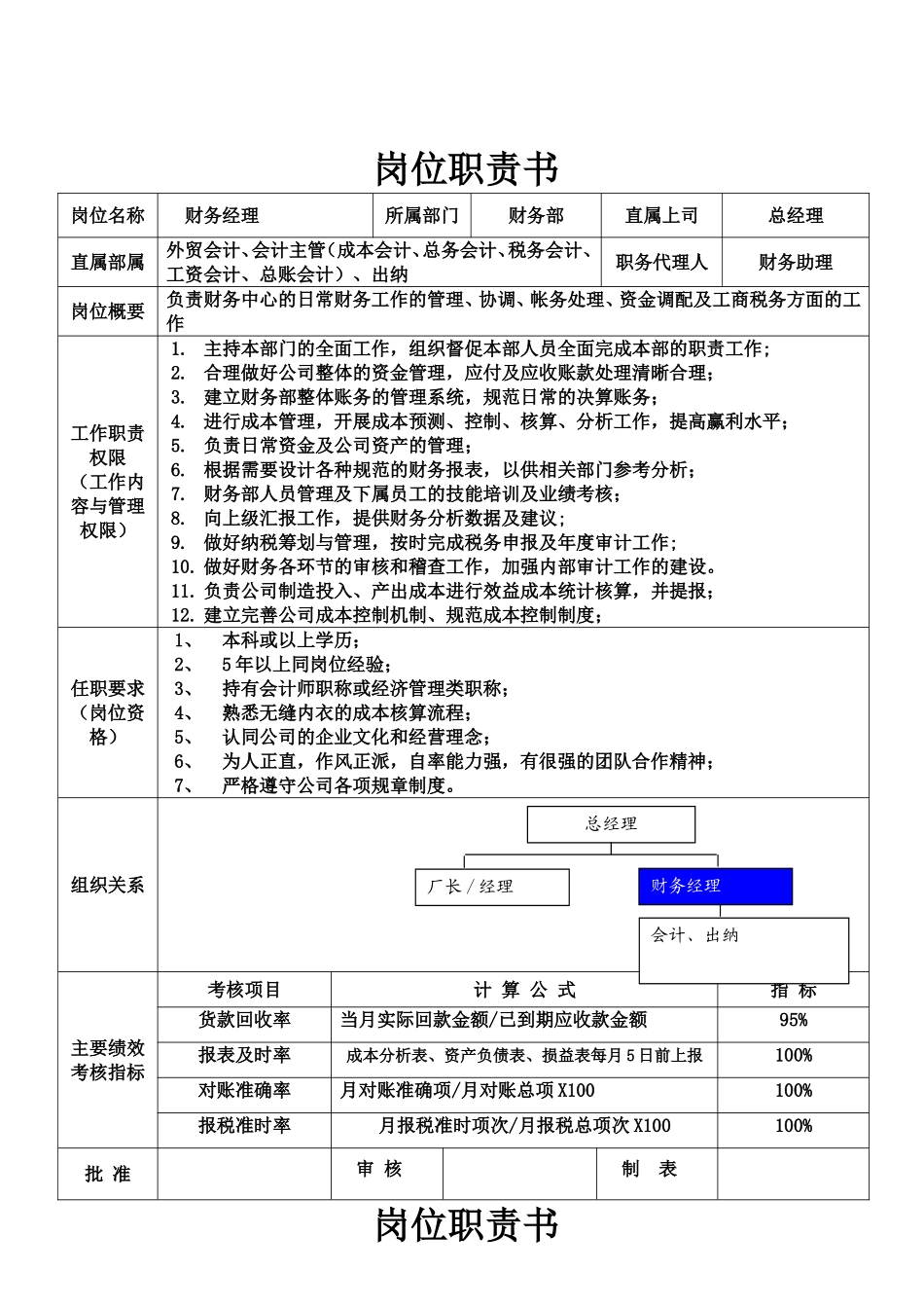 企业财务管理部门岗位职责书_第1页