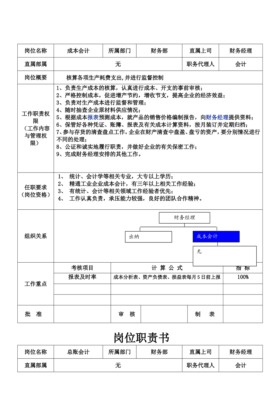 企业财务管理部门岗位职责书_第2页